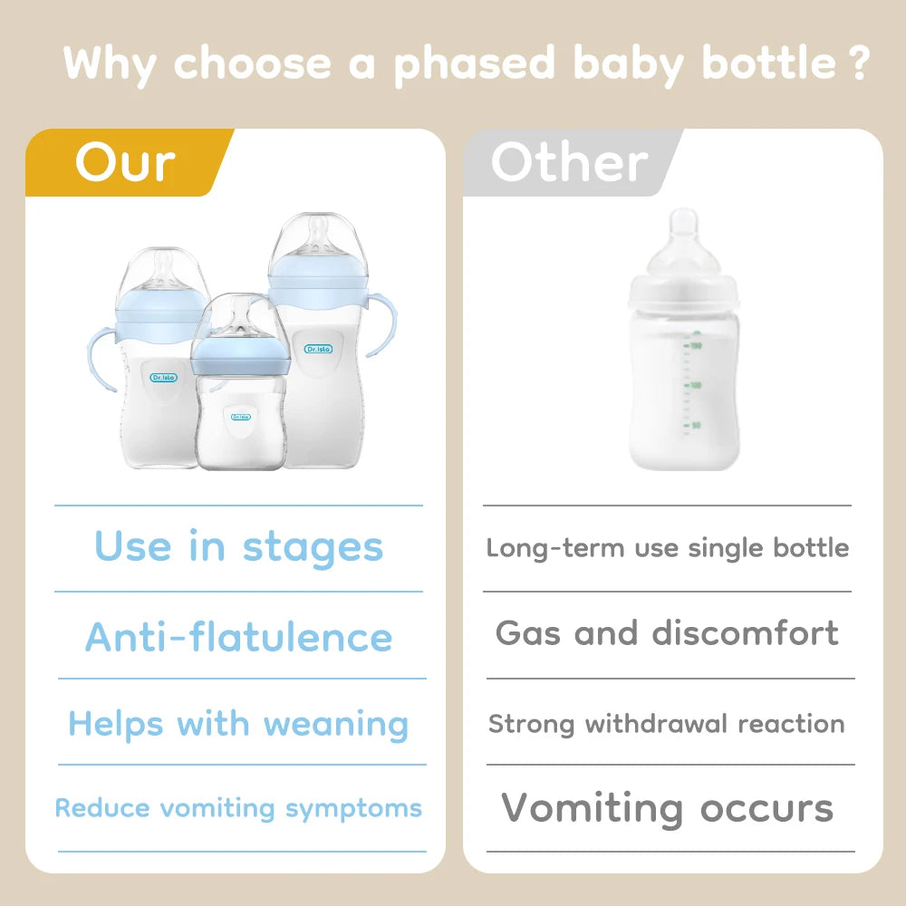 2025 Anti-Choke Baby Bottles