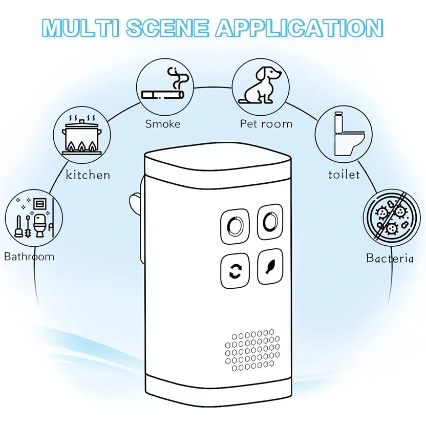 Mini Plug-in Air Purifier & Ozone Ionizer – Deodorizer for Home, Pets & Toilet