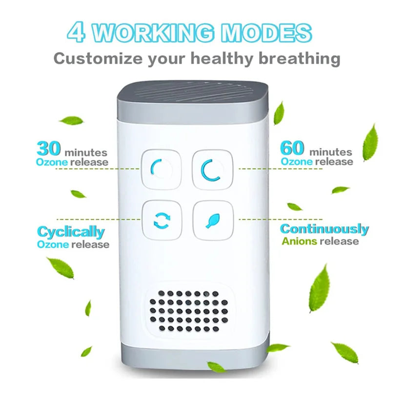 Mini Plug-in Air Purifier & Ozone Ionizer – Deodorizer for Home, Pets & Toilet