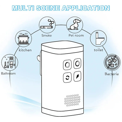 Mini Plug-in Air Purifier & Ozone Ionizer – Deodorizer for Home, Pets & Toilet
